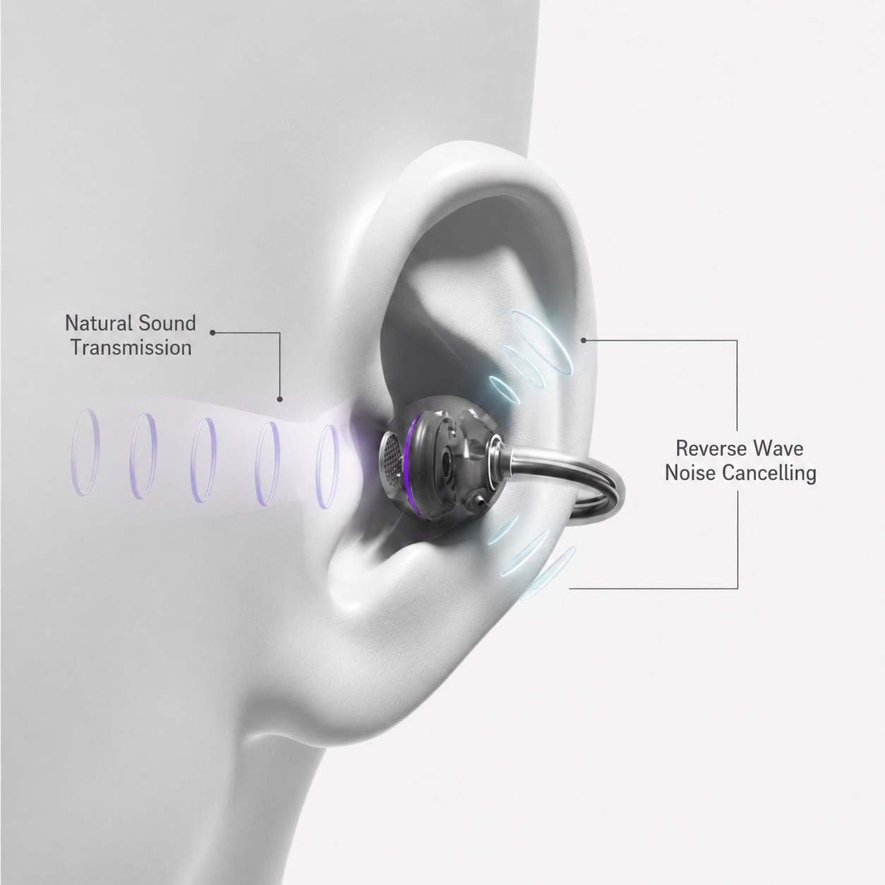 Clippiq® Open-Ear Clip Wireless Earbuds